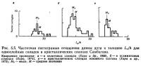 Рис. 5.5. Частотная гистограмма отношения длины дуги к толщине
