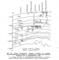 Рис. 59. Схема размещения газовых залежей по разрезу Зеагли-Дарвазинского района