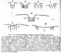 Рис. 6. Структурные типы межгорных впадин