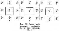 Рис. 68. Схема применения крайгинга