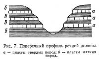 Рис. 7. Поперечный профиль речной долины