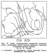 Рис. 75. Схема распределения мощностей комплекса слоев