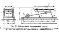 Рис. 77. Лабораторный механический грохот