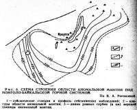 Рис. 8. Схема строения области аномальной мантии
