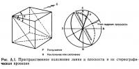 Рис. А.1. Пространственное положение линии и плоскости и их стереографическая проекция