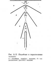 Рис. А.12. Подобные и параллельные складки