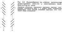 Рис. А.З. Кулисообразное расположение правостороннего и левостороннего типов