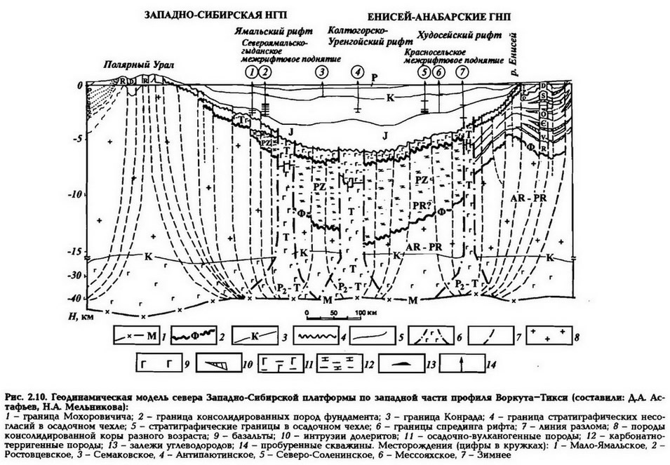 Рве. 2.10. Геодинамическая модель севера Западно-Сибирской платформы