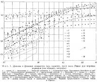 Фиг. 1. Данные о фазовых скоростях воли Рэлея для коротких периодов