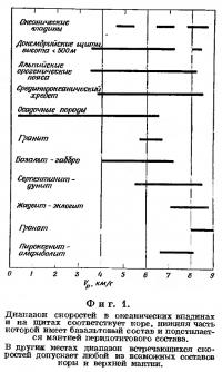 Фиг. 1. Диапазон скоростей в океанических впадинах и на щитах