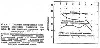 Фиг. 1. Главные минеральные ассоциации некоторых базальтов (см. табл. 1)