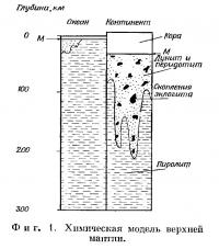 Фиг. 1. Химическая модель верхней мантии
