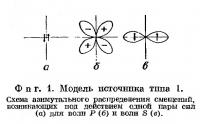 Фиг. 1. Модель источника типа 1