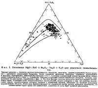 Фиг. 1. Отношения для различных плато-базальтов