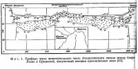 Фиг. 1. Профиль через экваториальную часть Атлантического океана