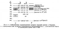 Фиг. 1. Сейсмическая характеристика разреза верхней мантии в Евразии