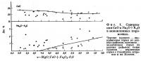 Фиг. 1. Содержания СаО и Na2O+K2O в моноклинных пироксенах