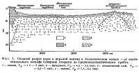 Фиг. 1. Сводный разрез коры и верхней мантии в Атлантическом океане