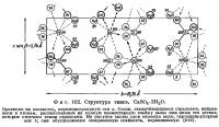 Фиг. 102. Структура гипса