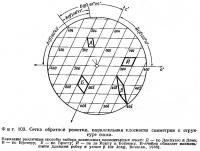Фиг. 103. Сетка обратной решетки, параллельная плоскости симметрии в структуре гипса