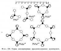 Фиг. 116. Формы изолированных кремнекислородных группировок