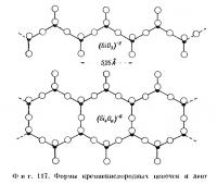 Фиг. 117. Формы кремнекислородных цепочек и лент