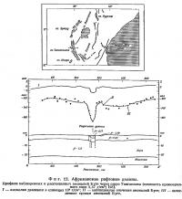 Фиг. 12. Африканские рифтовые долины