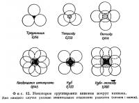 Фиг. 12. Некоторые группировки анионов вокруг катиона