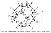 Фиг. 120. Один из типов трехмерного кремиекислородного каркаса (ультрамарин)