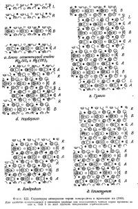 Фиг. 122. Структуры минералов серии хондродита в проекции на (100)