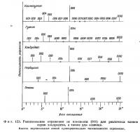 Фиг. 123. Рентгеновские отражения от плоскости для различных членов серии хондродита