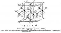 Фиг. 128. Структура циркона