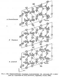 Фиг. 159. Кристаллические структуры клиноэистатита, пижонита и диопсида