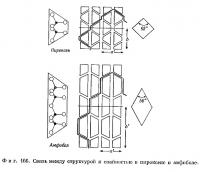 Фиг. 166. Связь между структурой и спайностью в пироксене и амфиболе