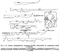 Фиг. 17. Записи прецизионных эхограмм, полученные на подводных лодках в Арктике