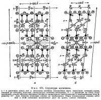 Фиг. 173. Структура мусковита