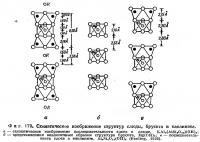 Фиг. 179. Схематическое изображение структур слюды, брусита и каолинита
