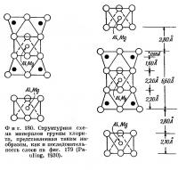 Фиг. 180. Структурная схема минералов группы хлорита
