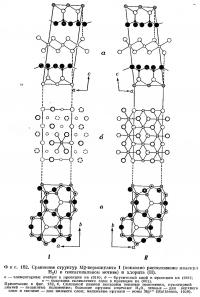 Фиг. 182. Сравнение структур Mg-вермикулита I