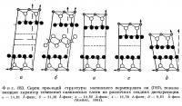 Фиг. 183. Серия проекций структуры магниевого вермикулита на (010)