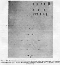 Фиг. 189. Рентгенограммы волокон клинохризотила и ортохризотила