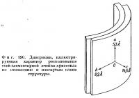 Фиг. 190. Диаграмма, иллюстрирующая характер расположения осей элементарной ячейки хризотила