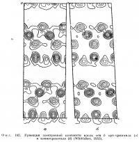 Фиг. 192. Проекции электронной плотности вдоль осп b ортохризотила и клинохризотила