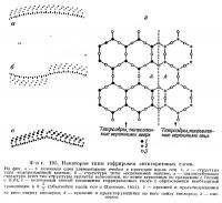 Фиг. 195. Некоторые типы гофрировки антигоритовых слоев