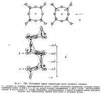 Фиг. 199. Основная черта структуры всех полевых шпатов