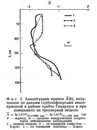 Фиг. 2. Амплитудные кривые, полученные по данным глубокофокусных землетрясений