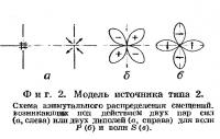 Фиг. 2. Модель источника типа 2