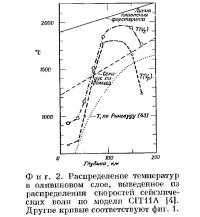 Фиг. 2. Распределение температур в оливиновом слое