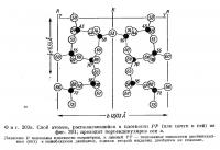 Фиг. 203 а. Слой атомов, располагающийся в плоскости РР