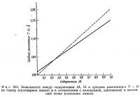 Фиг. 204. Зависимость между содержанием Al, Si и средним расстоянием Т—О